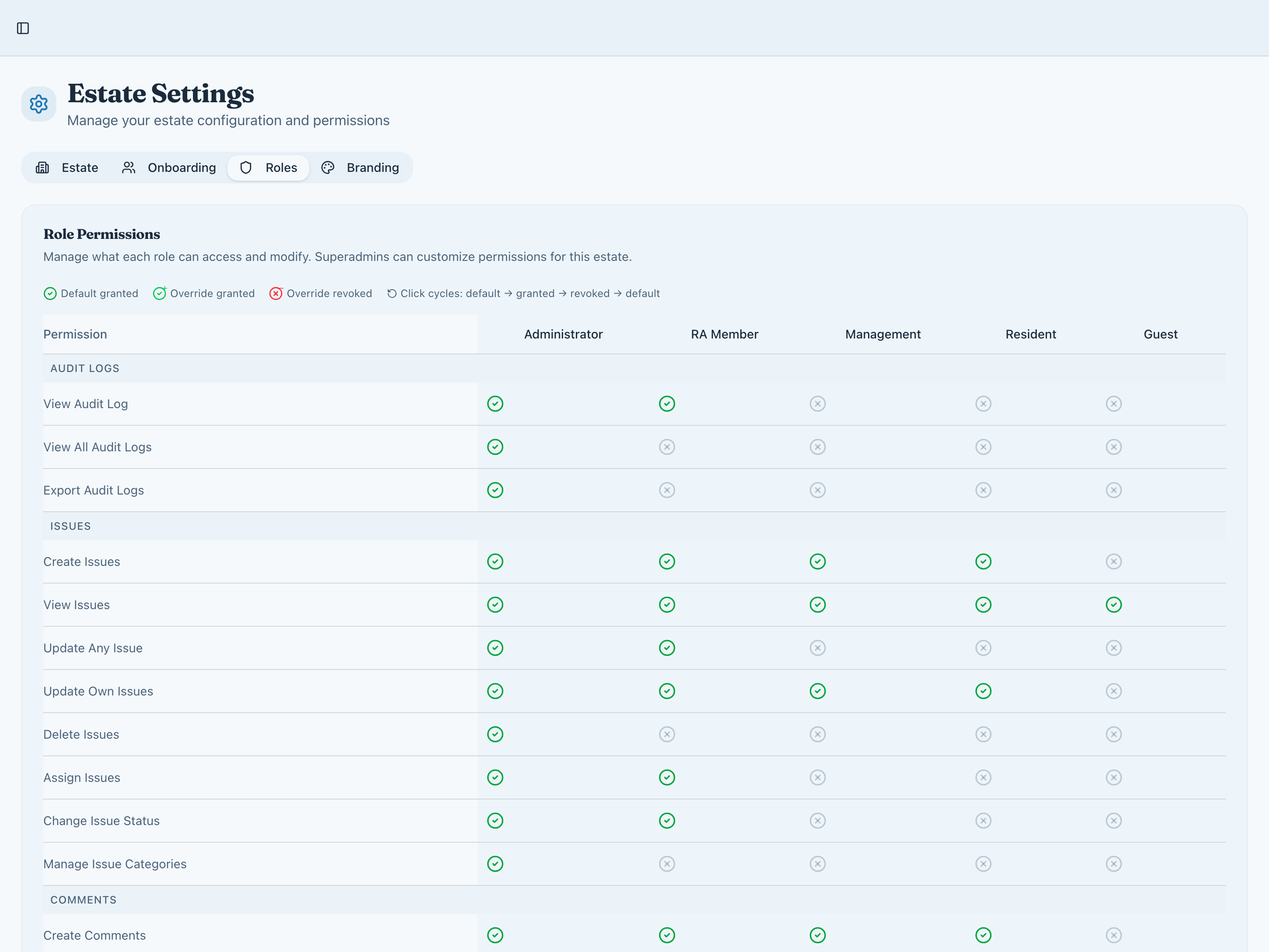 Role permissions: each permission against each role.