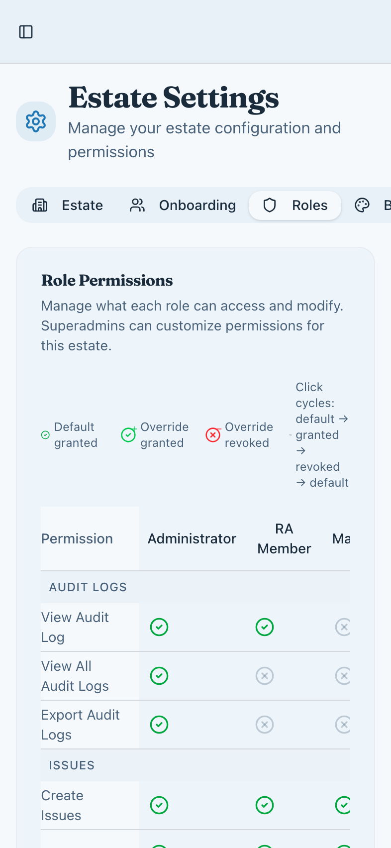 Role permissions: each permission against each role.