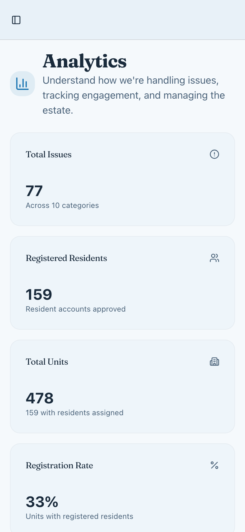 The analytics page: issue totals, status distribution and issue trends over 30 days.